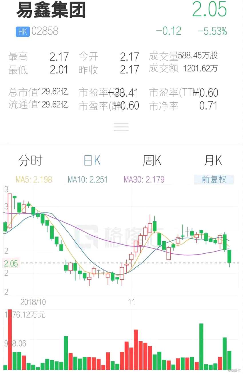 (行情來源：互聯(lián)網(wǎng)APP)