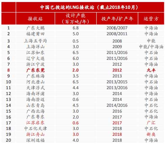 11月27日，IDG能源投資（0650.HK）公布2018財年中期業(yè)績。截至2018年9月30日止6個月，公司實現(xiàn)合并銷售收入8734.4萬港元，同比增長62%，投資收益7905.4萬港元，同比大幅飆升12.7倍；EBITDA為1.20億港元，同比上升6.9倍；期內凈利潤7484.2萬港元，2017年度同期則錄得虧損2463.7萬港元；每股基本盈利1.23港仙。