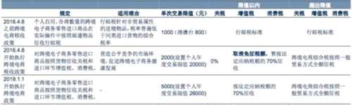 海淘更便宜了！跨境電商又迎利好 這些A股公司或受益 