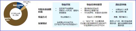 宝龙地产专注开发及经营高质量、大规模、多业态的综合性商业地产项目。近期房地产行业环境有稳步转好迹象，宝龙地产作为开发与商业运营在行业都领先的企业一直是房地产行业投资者的重点关注对象。