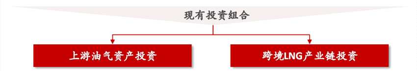 11月27日，IDG能源投資（0650.HK）公布2018財年中期業(yè)績。截至2018年9月30日止6個月，公司實現(xiàn)合并銷售收入8734.4萬港元，同比增長62%，投資收益7905.4萬港元，同比大幅飆升12.7倍；EBITDA為1.20億港元，同比上升6.9倍；期內凈利潤7484.2萬港元，2017年度同期則錄得虧損2463.7萬港元；每股基本盈利1.23港仙。