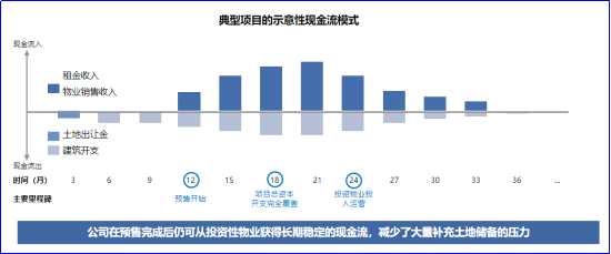 宝龙地产专注开发及经营高质量、大规模、多业态的综合性商业地产项目。近期房地产行业环境有稳步转好迹象，宝龙地产作为开发与商业运营在行业都领先的企业一直是房地产行业投资者的重点关注对象。