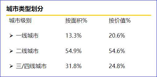 宝龙地产专注开发及经营高质量、大规模、多业态的综合性商业地产项目。近期房地产行业环境有稳步转好迹象，宝龙地产作为开发与商业运营在行业都领先的企业一直是房地产行业投资者的重点关注对象。