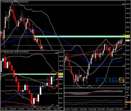 （图片来源：HotForex、）