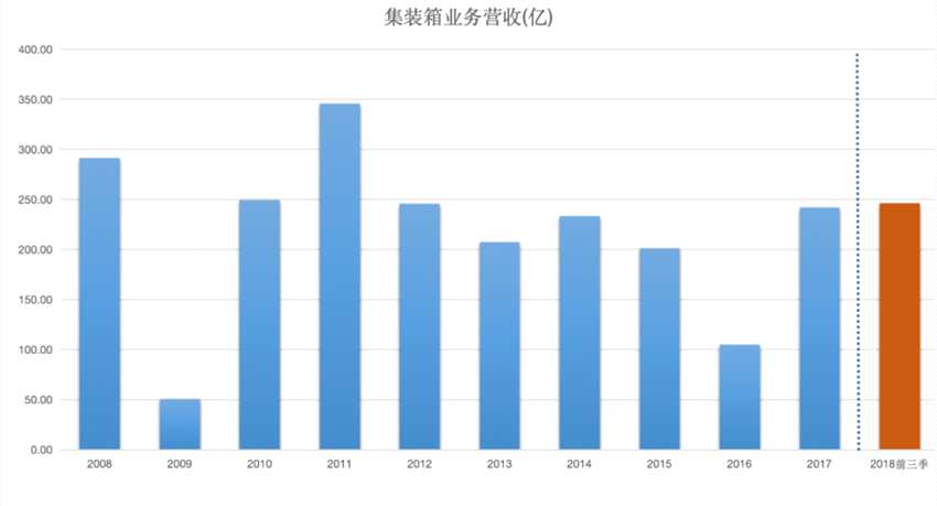 （圖表來源：富途證券）