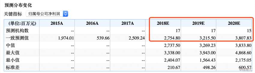 （圖表來源：富途證券）
