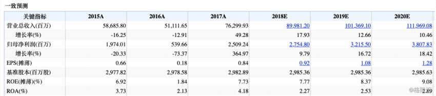 （圖表來源：富途證券）