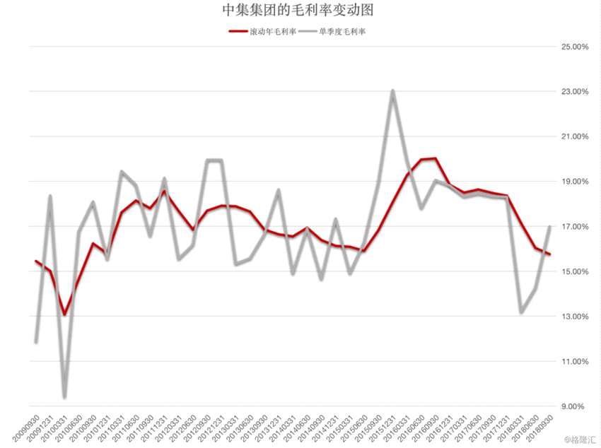 （圖表來源：富途證券）