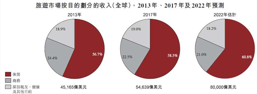新股速遞 |復(fù)星旅游文化(01992)，輸血擴(kuò)張還要多久?