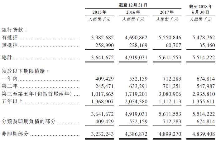 新股速遞 |復(fù)星旅游文化(01992)，輸血擴(kuò)張還要多久?
