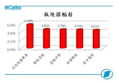 板块涨幅榜