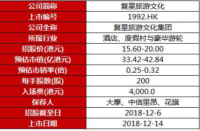 新股速遞 |復(fù)星旅游文化(01992)，輸血擴(kuò)張還要多久?