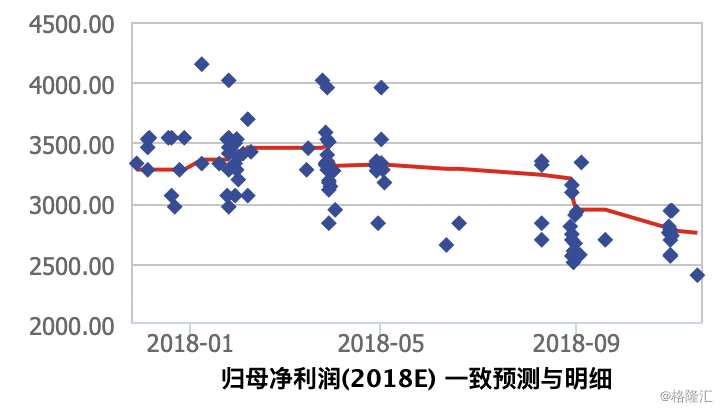 （圖表來源：富途證券）