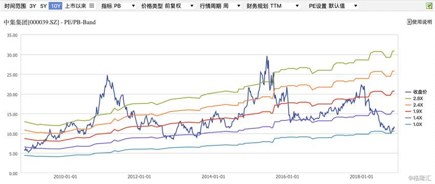（圖表來源：富途證券）
