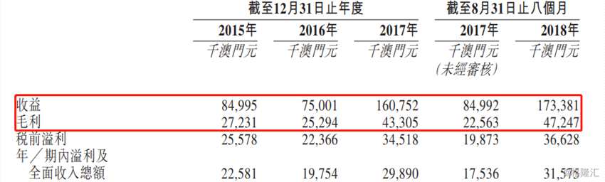 濠江機(jī)電在土地工務(wù)運(yùn)輸局持牌并注冊，在澳門根據(jù)客戶的要求提供全面的機(jī)電工程服務(wù)，通常涉及低壓系統(tǒng)工程；暖通空調(diào)系統(tǒng)工程；弱電系統(tǒng)工程的供應(yīng)或安裝、相關(guān)測試及調(diào)試，以及機(jī)電工程服務(wù)的管理、質(zhì)量監(jiān)控及交付。