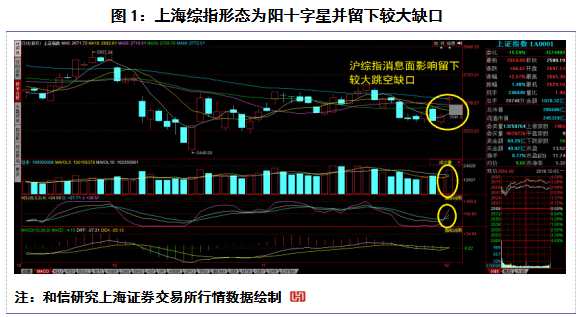 和信投顧: 利多普漲后將顯分化