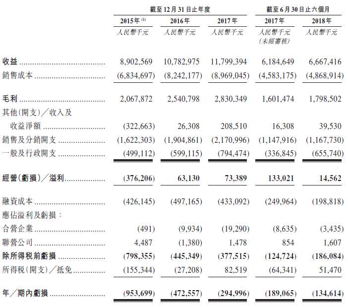新股速遞 |復(fù)星旅游文化(01992)，輸血擴(kuò)張還要多久?
