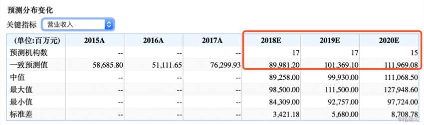 （圖表來源：富途證券）