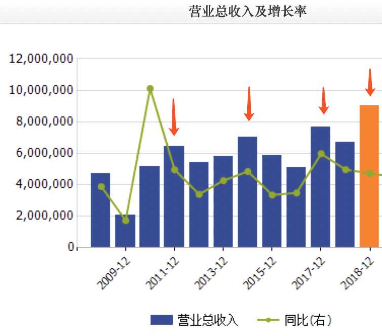 （圖表來源：富途證券）