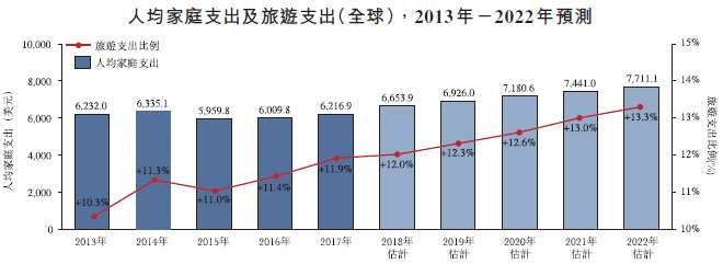 新股速遞 |復(fù)星旅游文化(01992)，輸血擴(kuò)張還要多久?