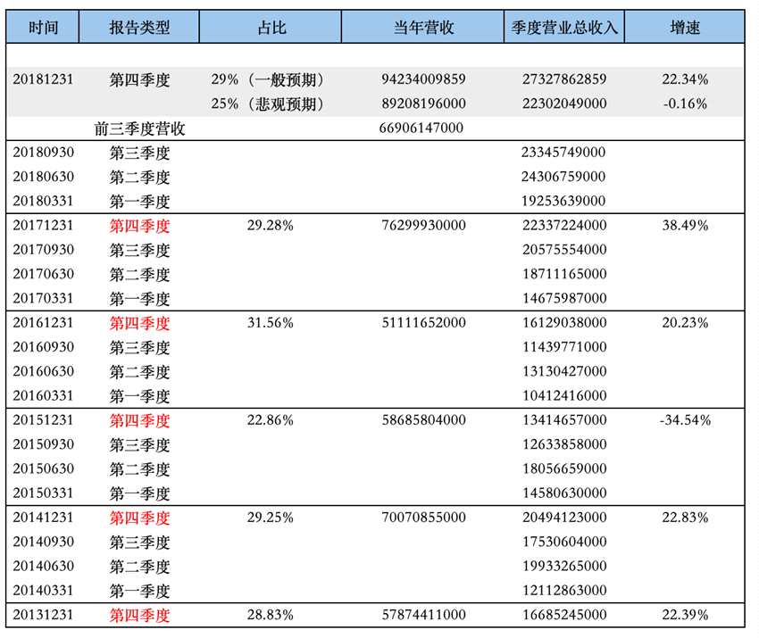 （圖表來源：富途證券）