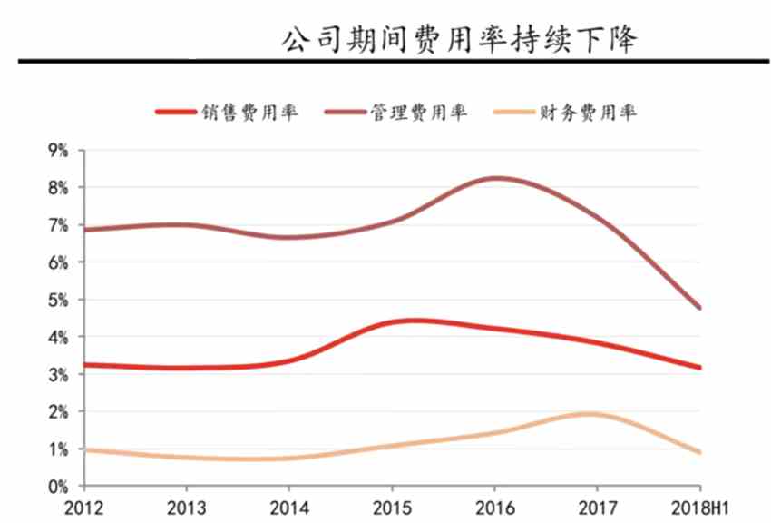 （圖表來源：富途證券）