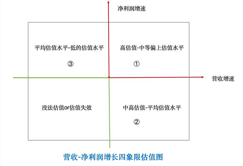 （圖表來源：富途證券）