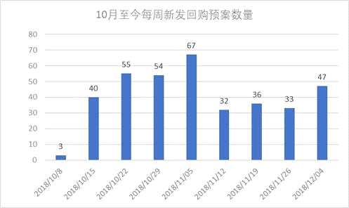 今年上市公司股份回购总额已近去年十倍