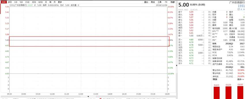 還有西證國際證券今日走勢圖：