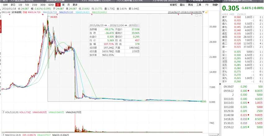還有西證國際證券今日走勢圖：