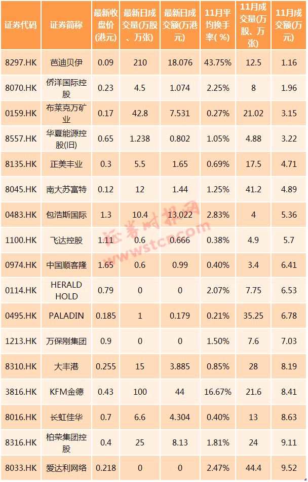 還有西證國際證券今日走勢圖：
