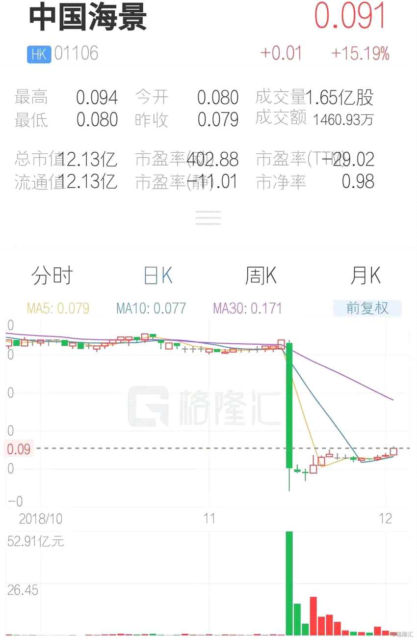 (行情來源：互聯(lián)網(wǎng)APP)