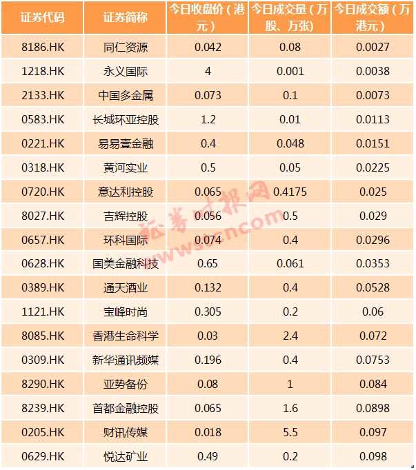 還有西證國際證券今日走勢圖：