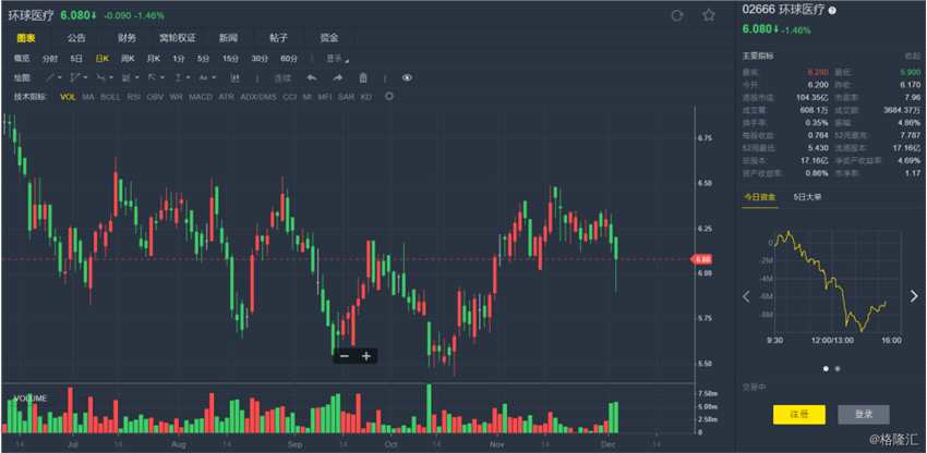 德銀：升環(huán)球醫(yī)療(02666.HK)目標價至8.5港元 料作更多收購