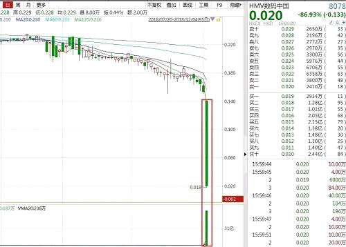 HMV數(shù)碼中國(guó)的官網(wǎng)資料顯示，公司于2010年成立，主要從事娛樂業(yè)務(wù)，包括影片制作、進(jìn)口電影發(fā)行及戲院經(jīng)營(yíng)，旗下藝人包括張智霖、鄭欣宜、周柏豪等。
