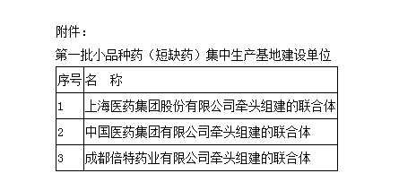 工信部公示第一批小品种药(短缺药)集中生产基地建设单位