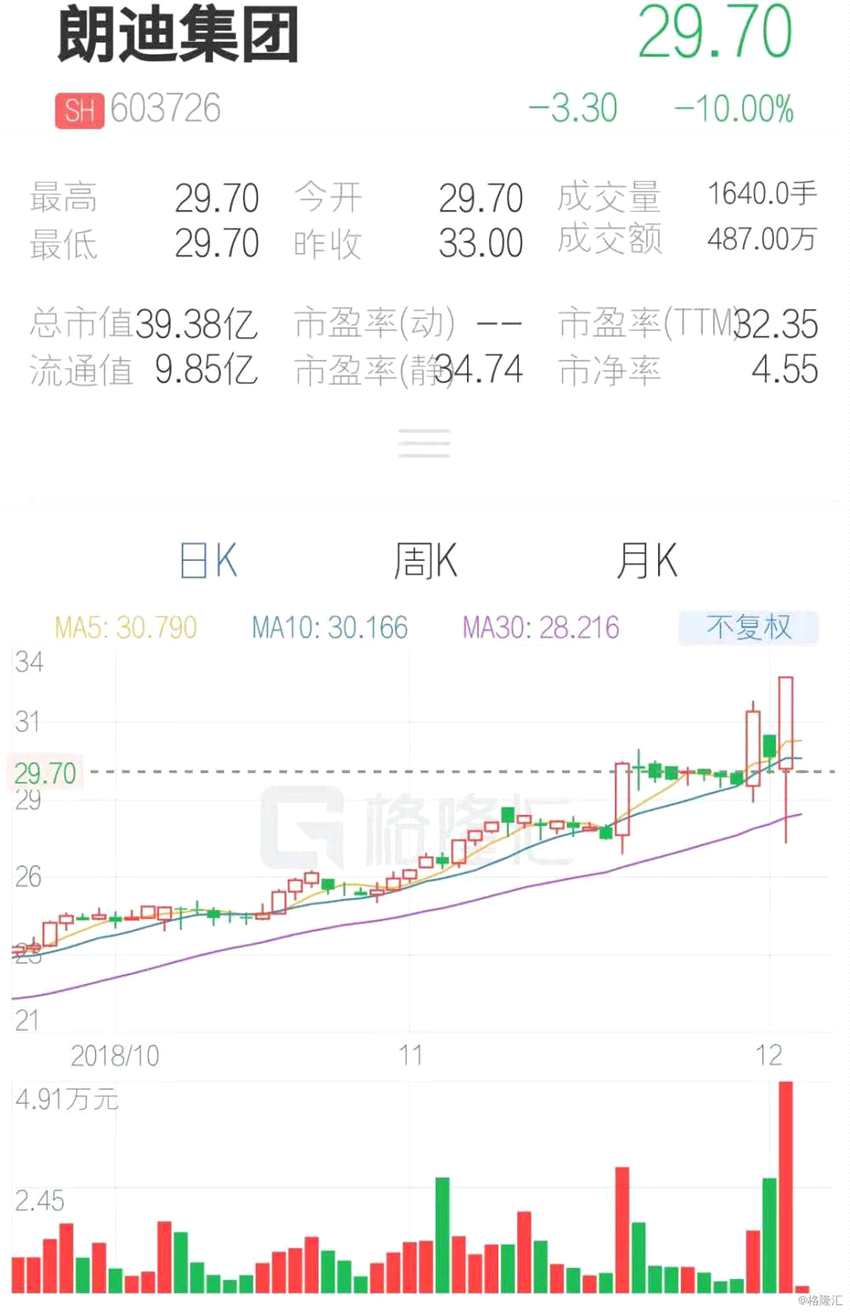 (行情來源：互聯(lián)網(wǎng)APP)