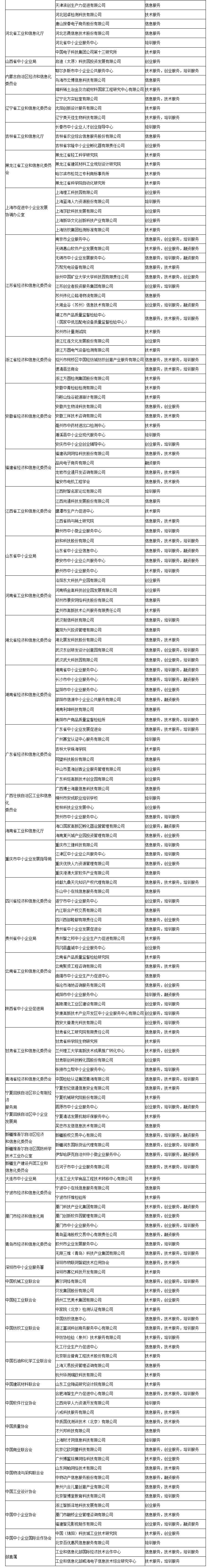 工信部公布2018年国家中小企业公共服务示范平台名单