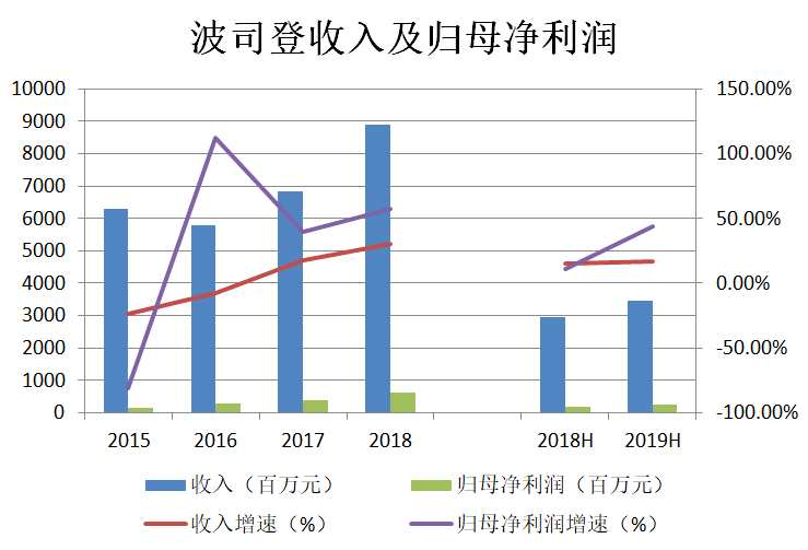一個(gè)最典型的的現(xiàn)象就是現(xiàn)在很多年輕人愿意花大價(jià)錢(qián)買(mǎi)衣服鞋子包包，然而在大家看不到的視線范圍內(nèi)的生活用品，卻往往都是便宜好用為主?？赡苣憧吹剿┑男邮前⒌夏涂说?，但是襪子卻可能買(mǎi)的是優(yōu)衣庫(kù)的。