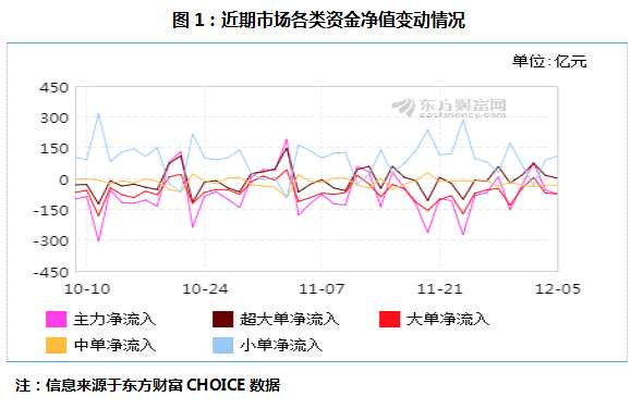 和信投顧： 關(guān)注60天移動(dòng)平均線的得失 