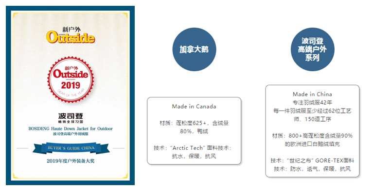 一個(gè)最典型的的現(xiàn)象就是現(xiàn)在很多年輕人愿意花大價(jià)錢(qián)買(mǎi)衣服鞋子包包，然而在大家看不到的視線范圍內(nèi)的生活用品，卻往往都是便宜好用為主?？赡苣憧吹剿┑男邮前⒌夏涂说?，但是襪子卻可能買(mǎi)的是優(yōu)衣庫(kù)的。