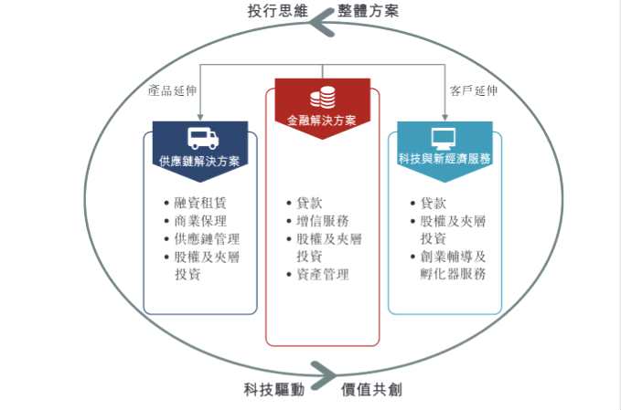 最后實際可行日期，聯(lián)想控股(03396.HK)持有正奇金融82.52%的股權(quán)，為其絕對控股股東；廈門國貿(mào)(600755.SH)通過廈門金海峽持股5.37%。