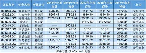 本圖片由提供，未經(jīng)允許禁止轉(zhuǎn)載