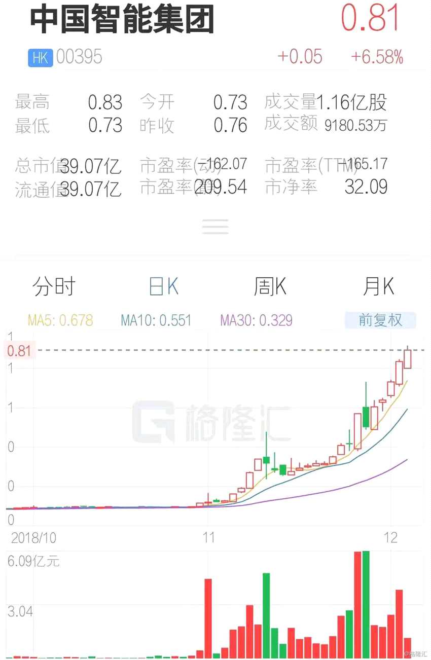 (行情來源：互聯(lián)網(wǎng)APP)