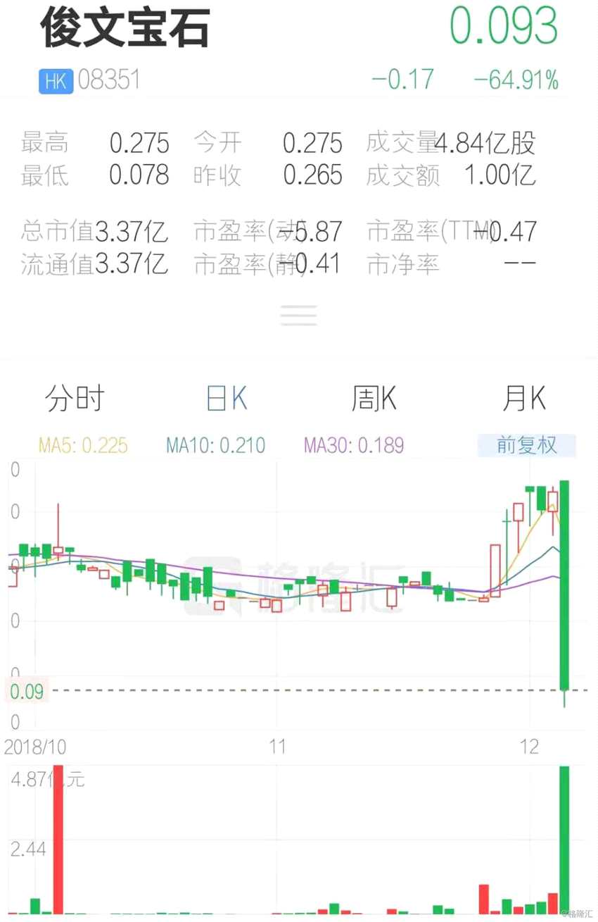 (行情來源：互聯(lián)網(wǎng)APP)