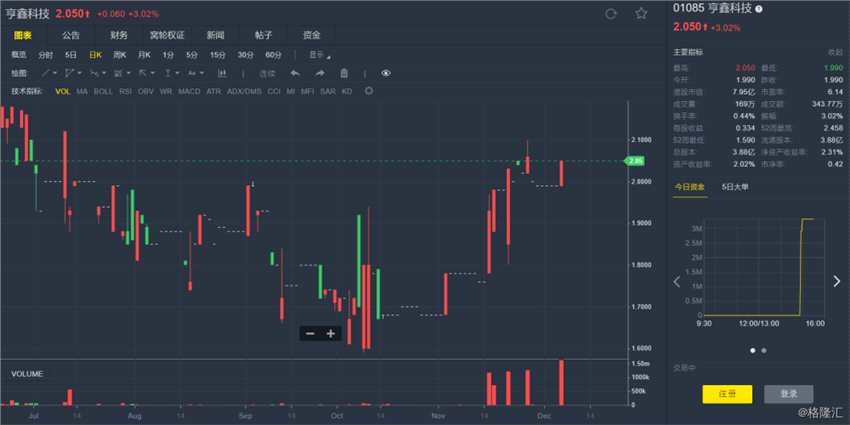 亨鑫科技(01085.HK)宣布，近日，公司全資附屬江蘇亨鑫主導(dǎo)制定的三項(xiàng)國家標(biāo)準(zhǔn)《同軸通信電纜第1107部分：電氣試驗(yàn)方法—電纜顫噪電荷電平(機(jī)械感應(yīng)噪音)試驗(yàn)》、《環(huán)境試驗(yàn)方法—耐溶劑及污染液試驗(yàn)》及《同軸通信電纜第1302部分：機(jī)械試驗(yàn)方法—偏心度試驗(yàn)》獲得了國家市場(chǎng)監(jiān)督管理總局及國家標(biāo)準(zhǔn)化管理委員會(huì)批準(zhǔn)注冊(cè)成為三項(xiàng)國家標(biāo)準(zhǔn)。