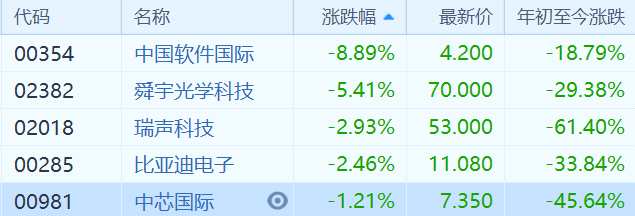 外媒稱，應(yīng)美國政府的要求，加拿大當(dāng)局以涉嫌違反伊朗制裁措施為由逮捕了華為技術(shù)有限公司首席財務(wù)長孟晚舟。華為最新回應(yīng)稱，不知孟晚舟有任何不當(dāng)行為，華為在各國都守法。