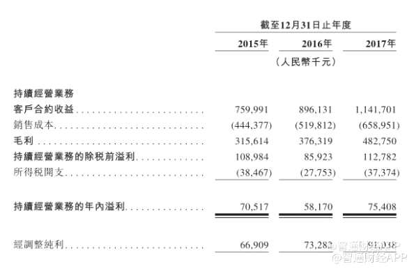 二、國內(nèi)K12課外教育現(xiàn)狀