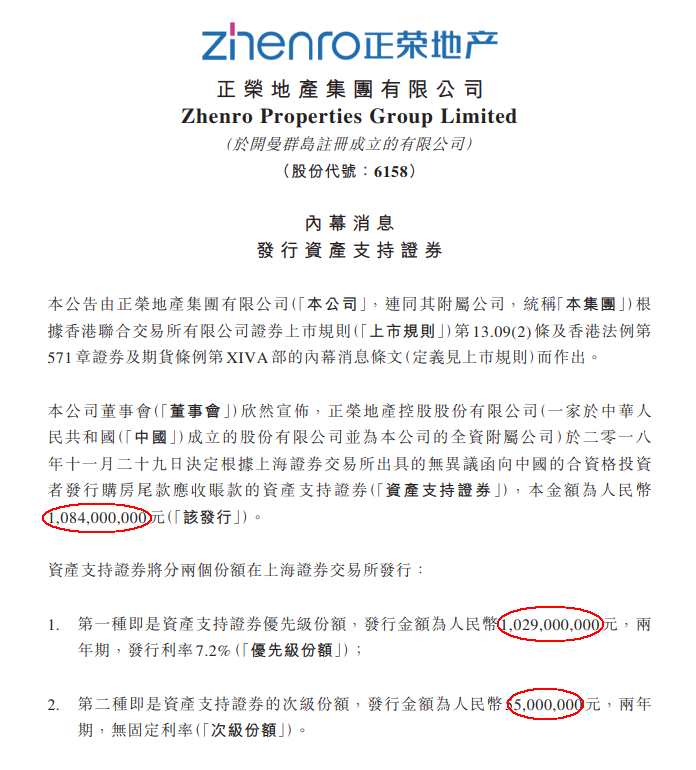 11月房企融資放量 正榮地產(06158.HK)ABS發(fā)行利率7.2%