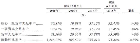 新股速遞 |東正金融，沖擊汽車金融第一股